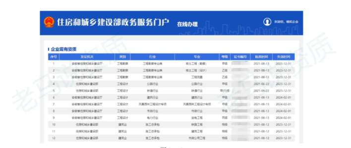 住建部《企業(yè)資質(zhì)延續(xù)操作流程說(shuō)明》，技術(shù)負(fù)責(zé)人和注冊(cè)人員社保必須唯一！不得掛證！丨關(guān)注